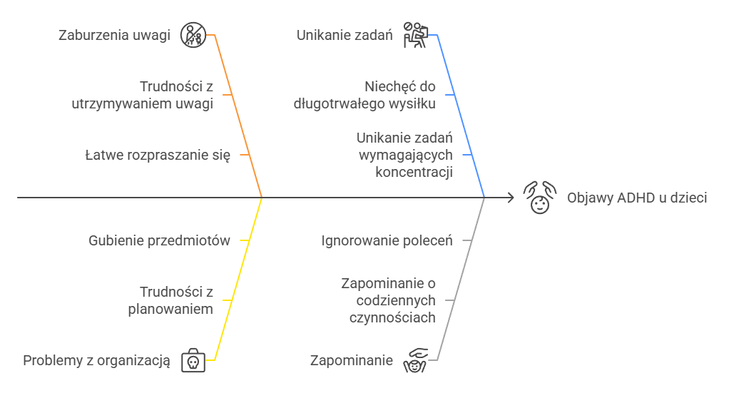 objawy ADHD