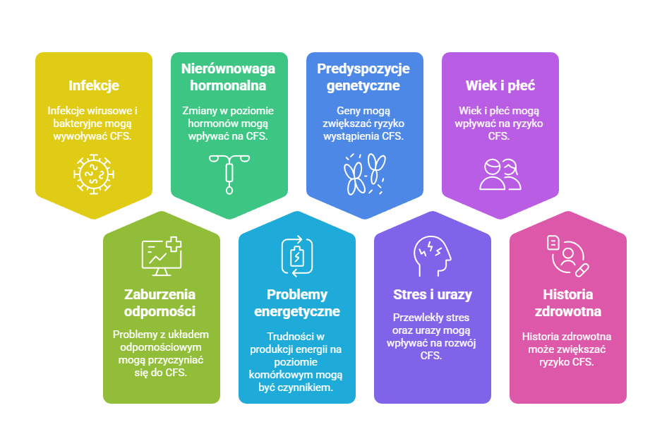 czynniki chronicznego myślenia