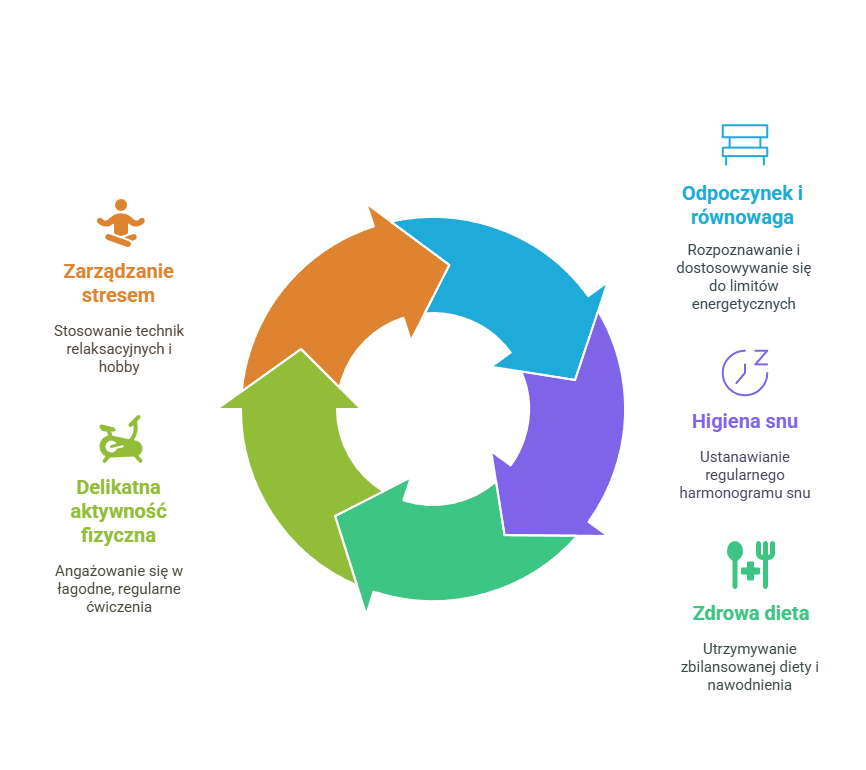 porady chronicznego zmęczenia