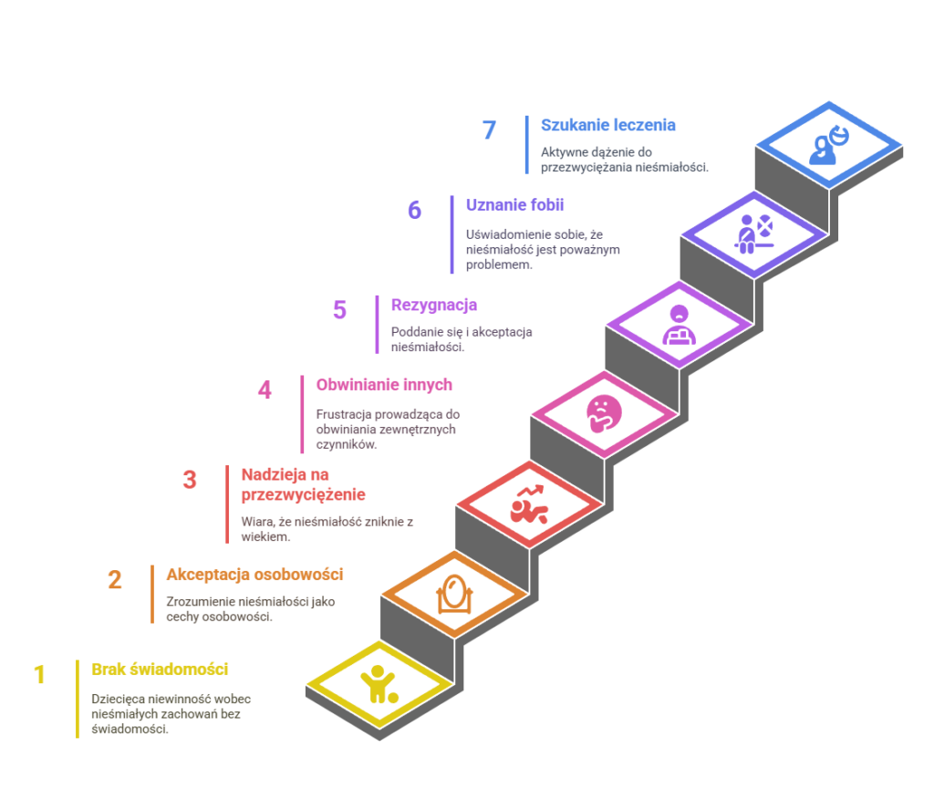 droga do pokonania nieśmiałości