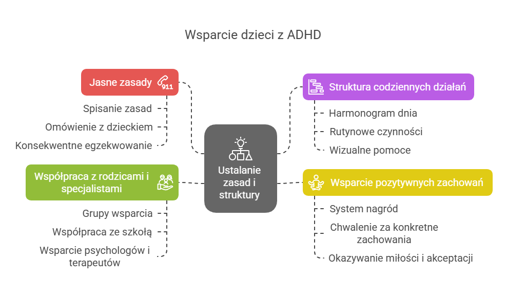 techniki radzenia z ADHD