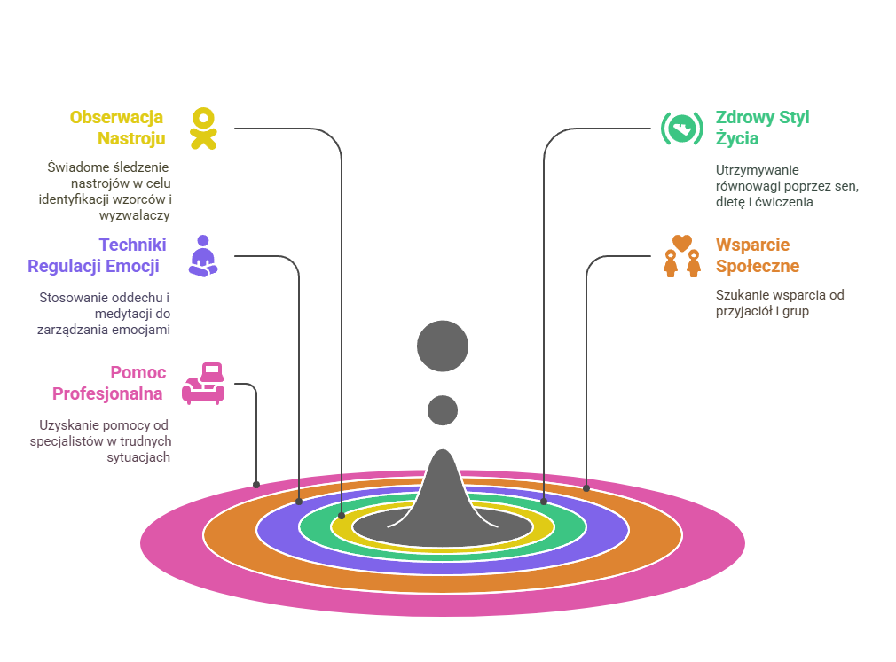 radzenie z wahaniami nastroju