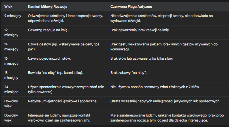 zestawienie objawów autyzmu u dzieci i dorosłych